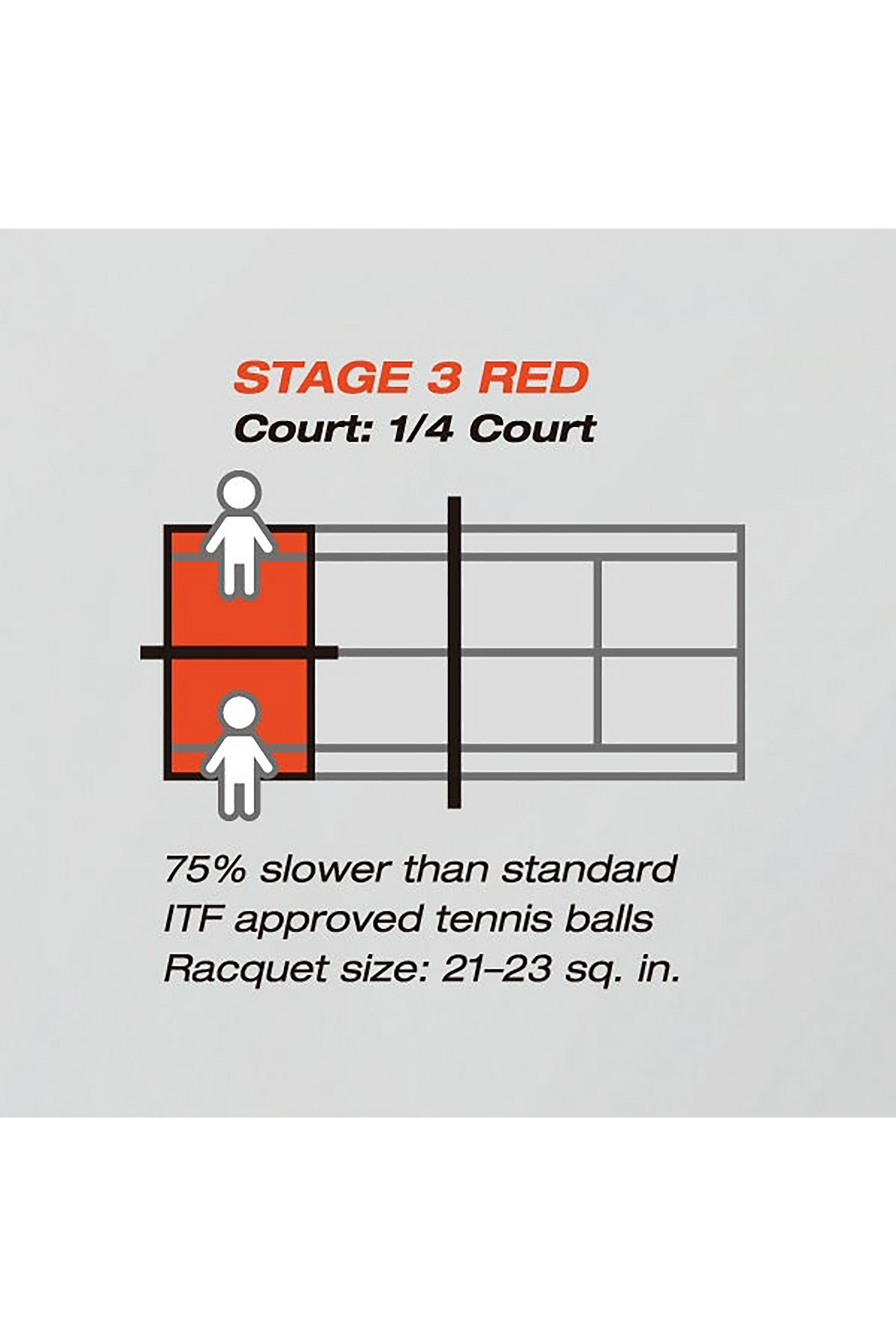 Yonex COLOURED TRAINING BALLS BUCKET - 60 BALLS, STAGE 3